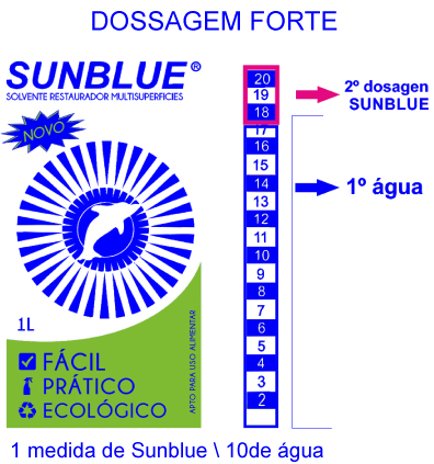 Etiqueta Dosagem Forte Sunblue