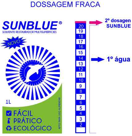 dosagem-ligeira-manual-de-utilizador-sunblue Etiqueta Dosagem Fraca Sunblue